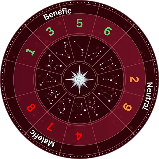 Scientific Logo Designing