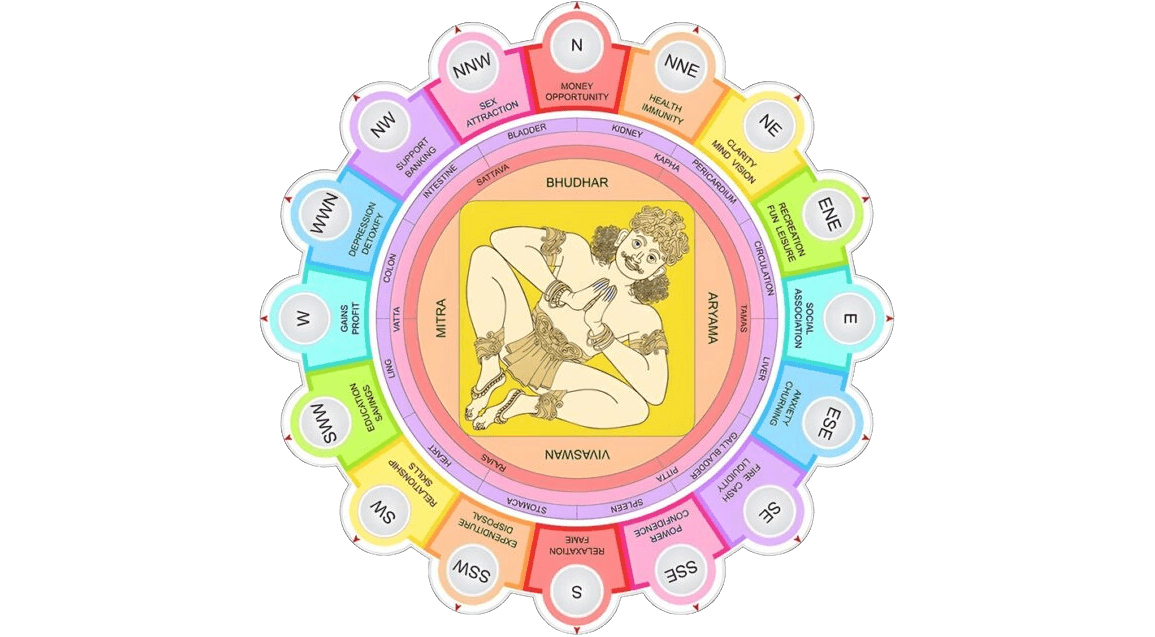 Boss cabin vastu seating direction