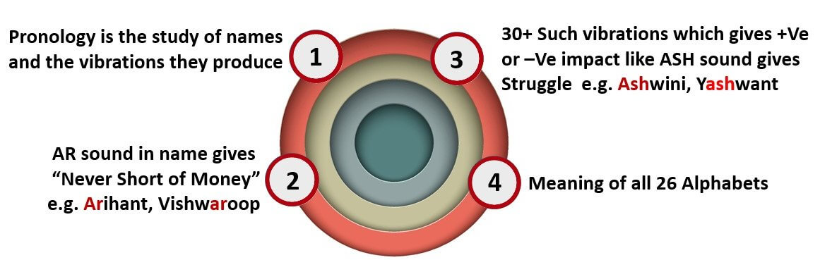 Palmistry and pranology hand reading